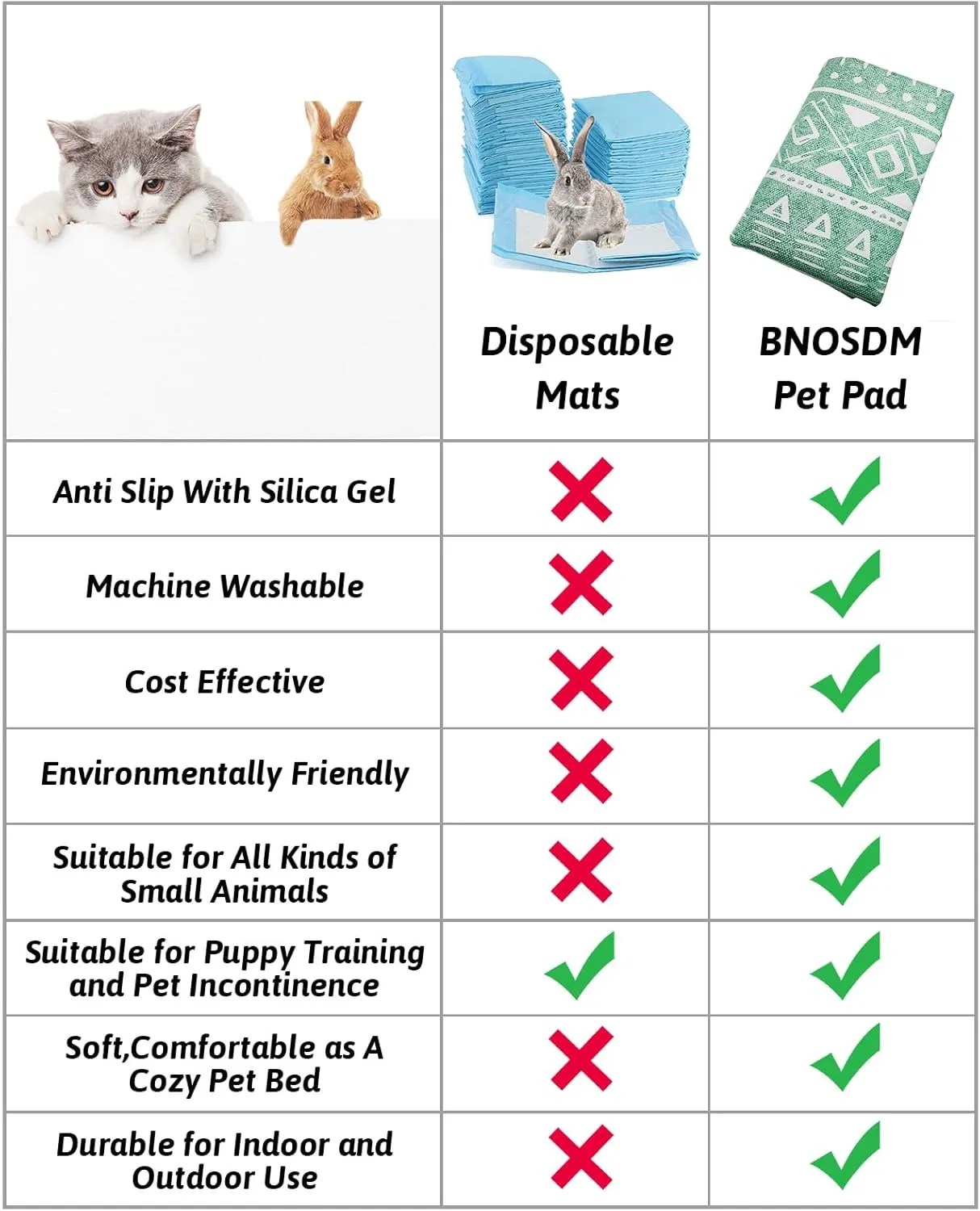 BNOSDM 79" X 55" Washable Bunny Cage Liners Large Rug for Rabbits Large Non Slip Pad for Bunnies Resuable Rabbit Cushion for Chinchillas Cats Guinea Pigs Ferrets Dogs