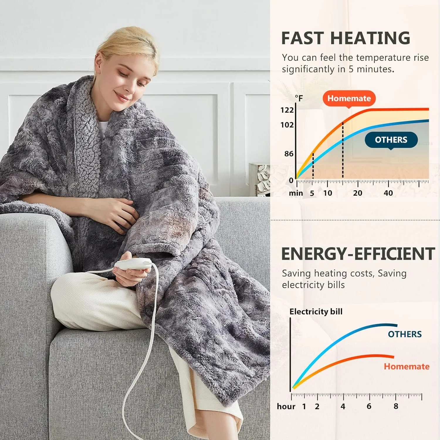 Homemate Heated Blanket Electric Throw - 50"x60" Heating Blanket Throw 1/2/4/6/8 Hours Auto-Off 10 Heat Level Over-Heat Protection Luxury Faux Fur Sherpa ETL Certification