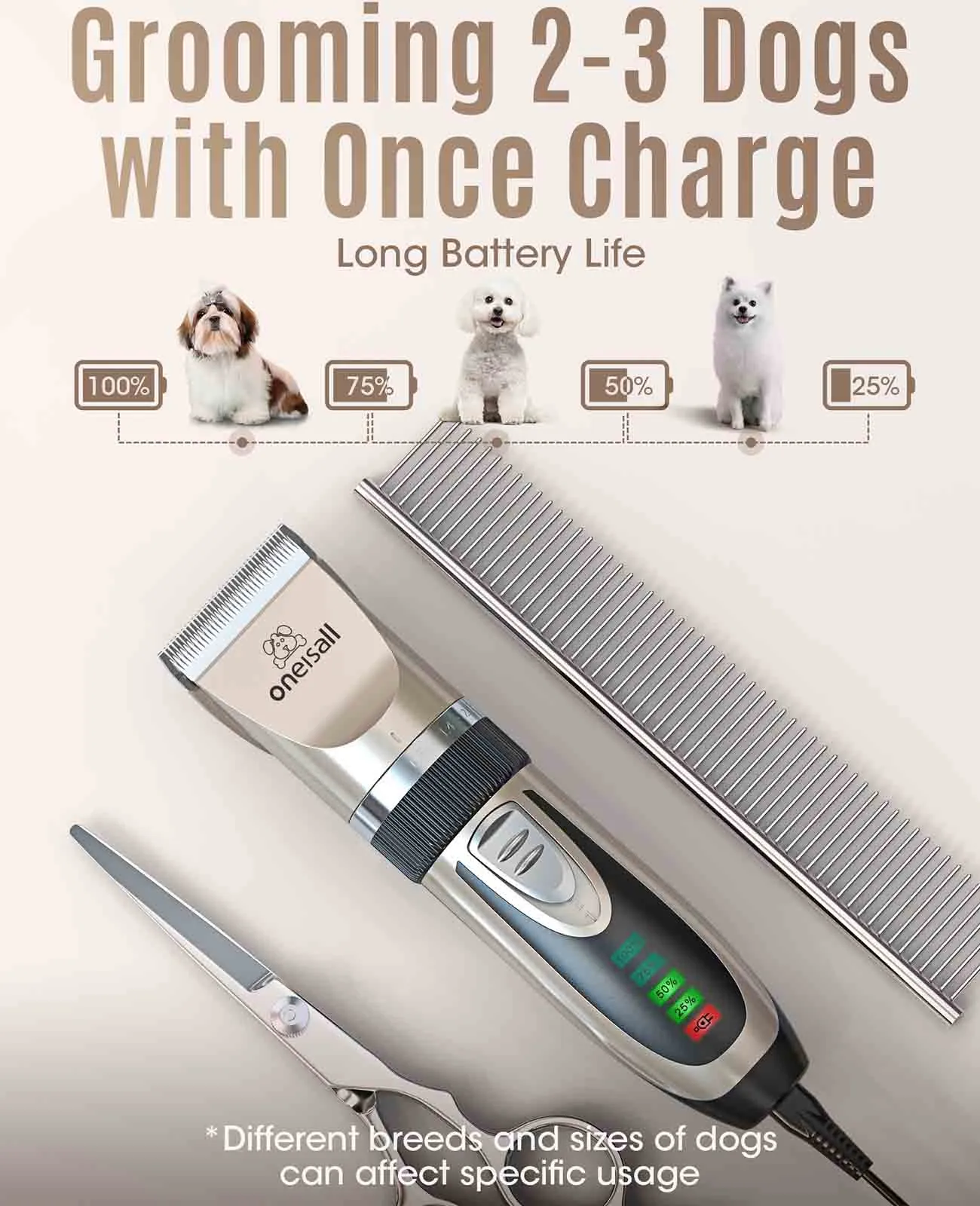 Oneisall X2 2 Speed Dog Grooming Clippers