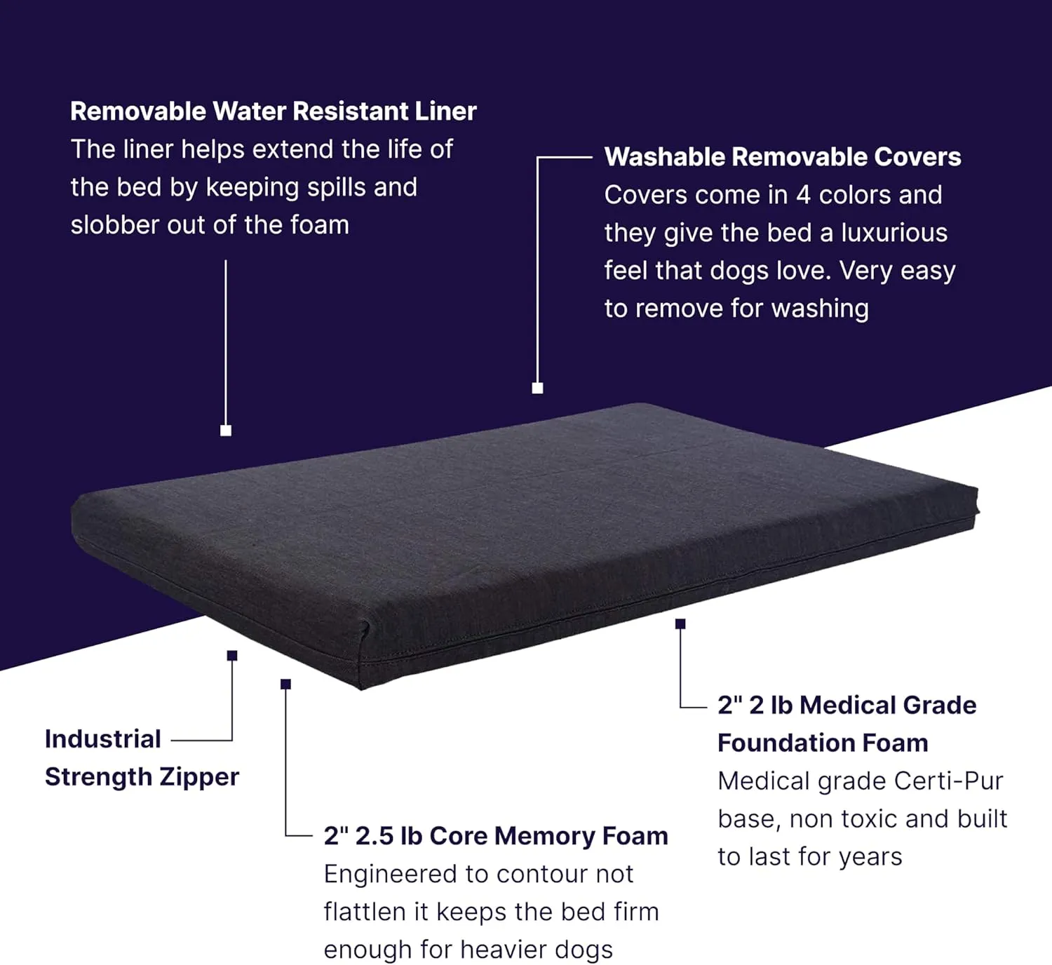 Pet Support Systems Orthopedic Dog Bed - Gel Memory Foam Pet Bed, Luxury Washable Dog Bed for Sleeping and Support (Removable Cover, Large Blue Dog Bed)