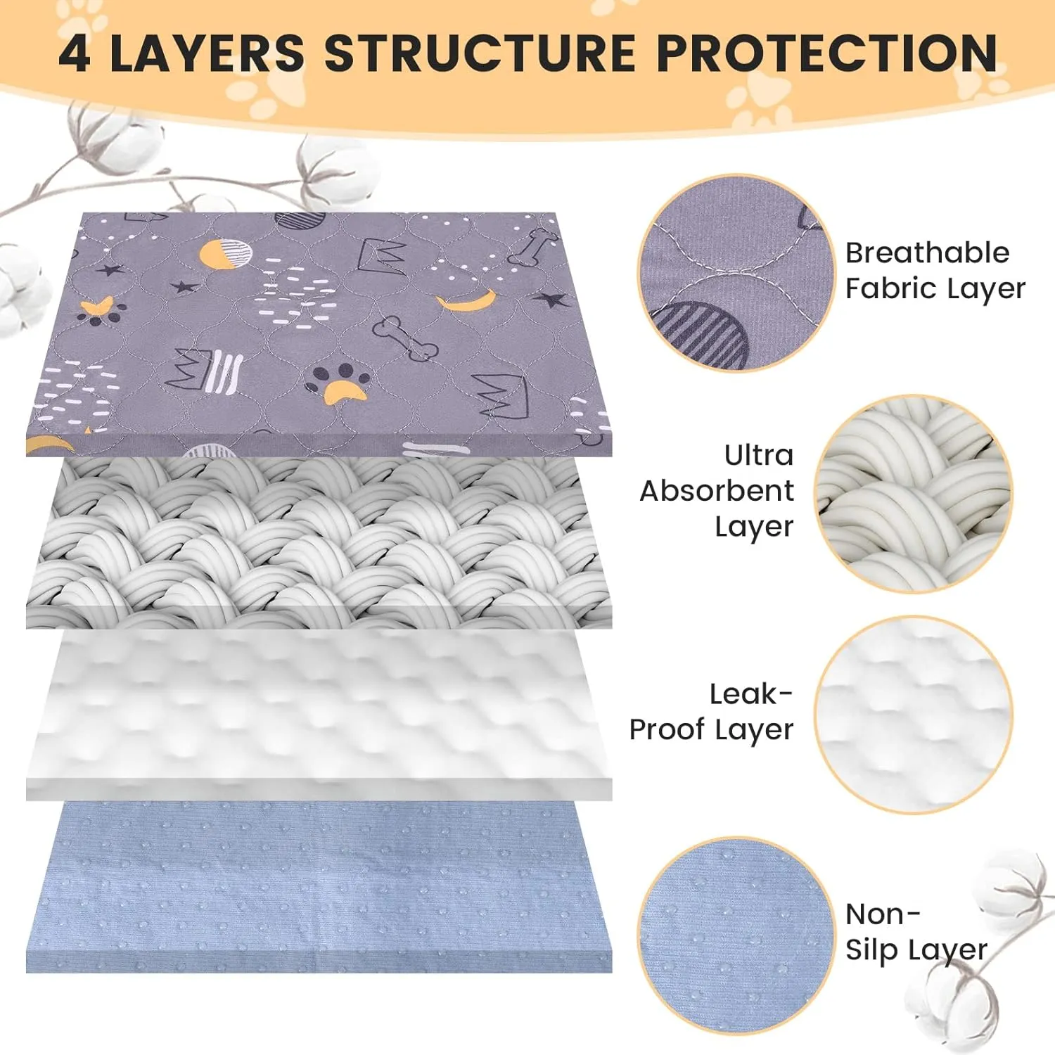UPSKY Washable Pee Pads for Dogs 2 Pack 36 x 48 Reusable Puppy Pads Waterproof Pet Training Pads, Non-Slip Dog Mats Fast Absorbent Whelping Pads for Playpen, Potty, Crate, Bed