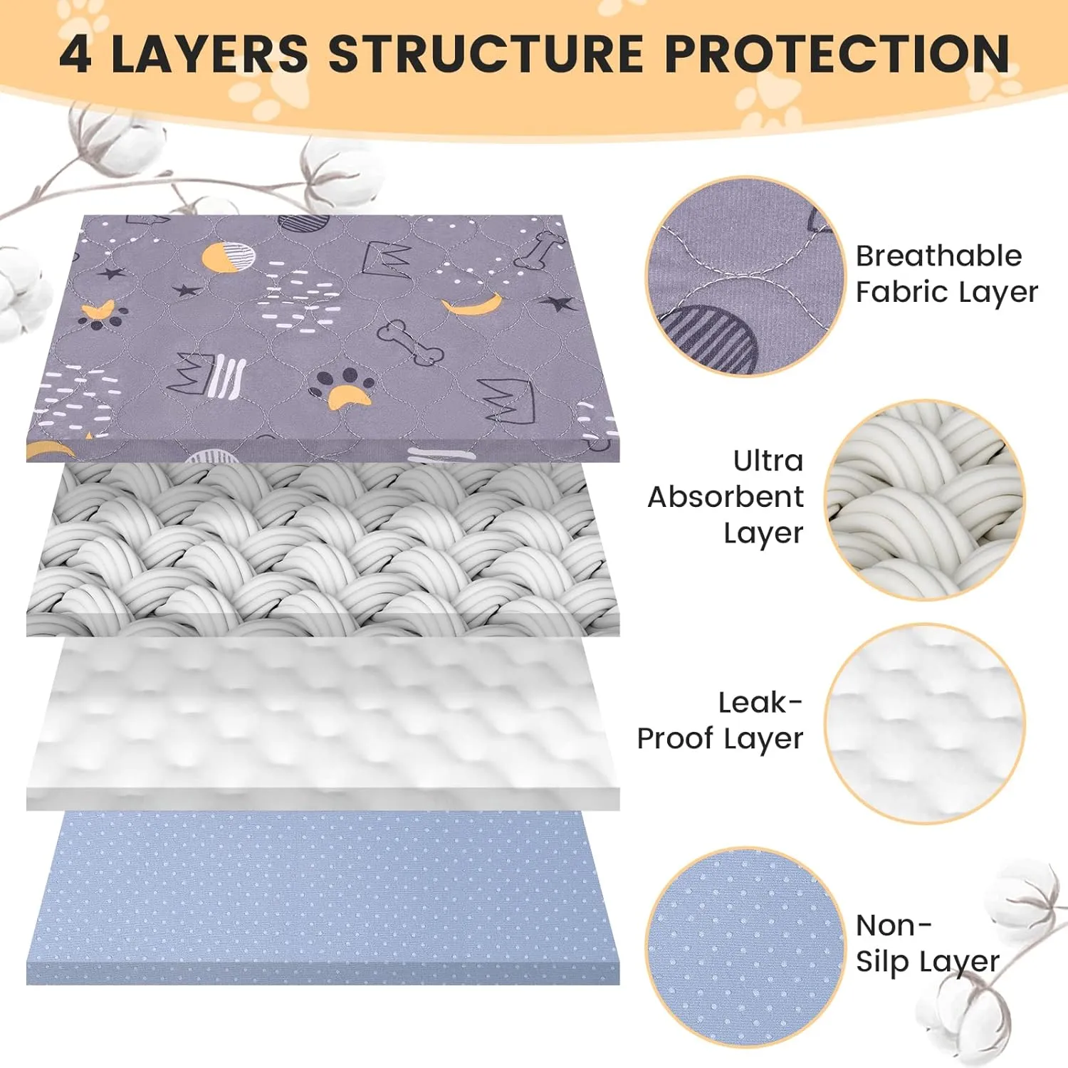 UPSKY Washable Pee Pads for Dogs 4 Pack 18 x 24 Reusable Puppy Pads Waterproof Pet Training Pads, Non-Slip Dog Mats Fast Absorbent Whelping Pads for Playpen, Potty, Crate, Bed